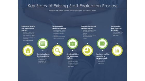 Key Steps Of Existing Staff Evaluation Process Ppt PowerPoint Presentation Ideas Design Inspiration PDF Key Steps Of Existing Staff Evaluation Process Ppt PowerPoint Presentation Ideas Design Inspiration PDF