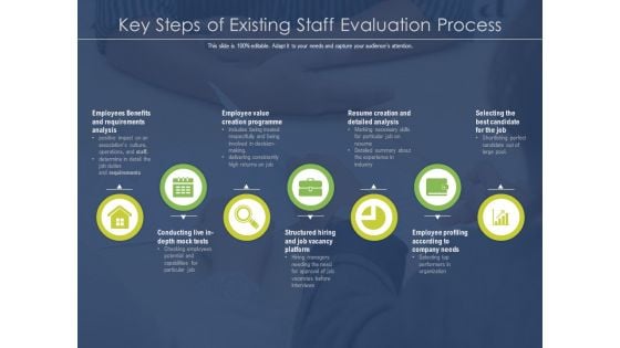 Key Steps Of Existing Staff Evaluation Process Ppt PowerPoint Presentation Ideas Design Inspiration PDF