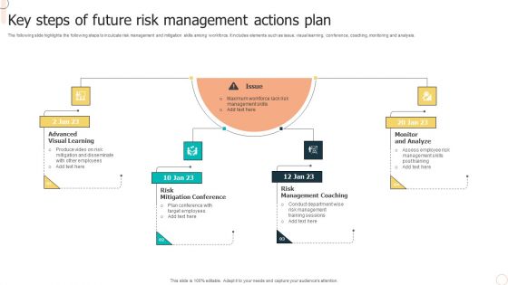 Key Steps Of Future Risk Management Actions Plan Topics PDF