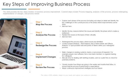 Key Steps Of Improving Business Process Develop Organizational Productivity Enhancing Business Process Formats PDF