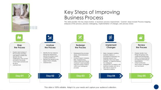 Key Steps Of Improving Business Process Ideas PDF