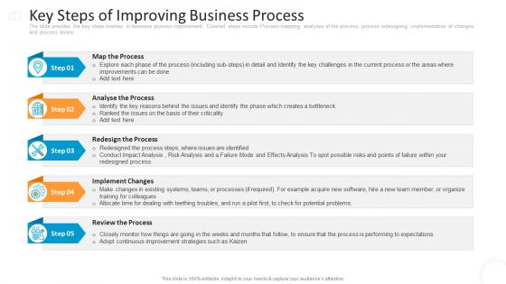 Key Steps Of Improving Business Process Portrait PDF