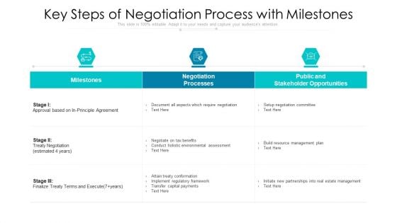 Key Steps Of Negotiation Process With Milestones Diagrams PDF