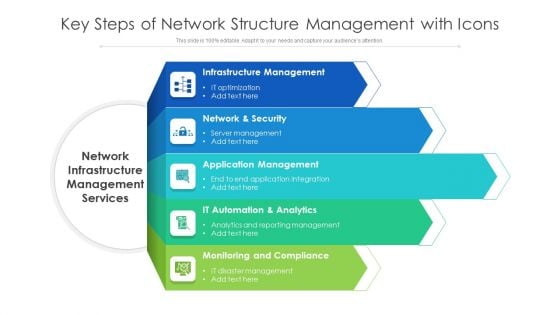 Key Steps Of Network Structure Management With Icons Ppt Professional Design Ideas PDF