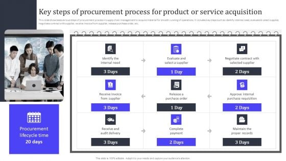 Key Steps Of Procurement Process For Product Or Service Acquisition Mockup PDF