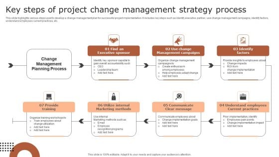 Key Steps Of Project Change Management Strategy Process Guidelines PDF