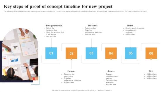 Key Steps Of Proof Of Concept Timeline For New Project Ppt Pictures Graphics Tutorials PDF