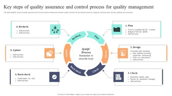 Key Steps Of Quality Assurance And Control Process For Quality Management Clipart PDF