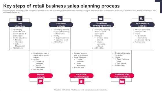 Key Steps Of Retail Business Sales Planning Process Brochure PDF