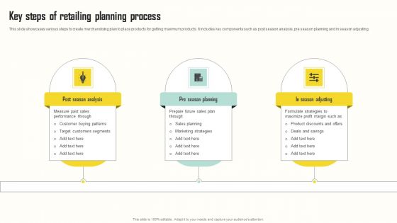 Key Steps Of Retailing Planning Process Portrait PDF Key Steps Of Retailing Planning Process Portrait PDF