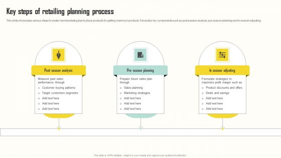 Key Steps Of Retailing Planning Process Portrait PDF