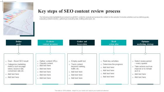 Key Steps Of SEO Content Review Process Demonstration PDF Key Steps Of SEO Content Review Process Demonstration PDF