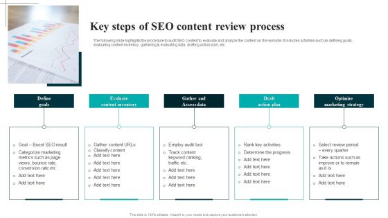 Key Steps Of SEO Content Review Process Demonstration PDF