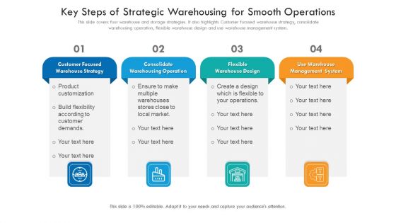 Key Steps Of Strategic Warehousing For Smooth Operations Ppt PowerPoint Presentation File Show PDF