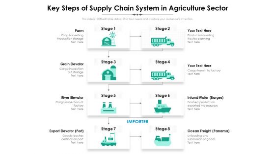 Key Steps Of Supply Chain System In Agriculture Sector Ppt PowerPoint Presentation Model Grid PDF