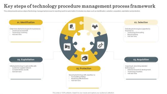 Key Steps Of Technology Procedure Management Process Framework Infographics PDF