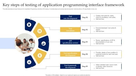 Key Steps Of Testing Of Application Programming Interface Framework Guidelines PDF