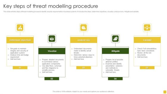 Key Steps Of Threat Modelling Procedure Brochure PDF Key Steps Of Threat Modelling Procedure Brochure PDF