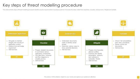 Key Steps Of Threat Modelling Procedure Brochure PDF