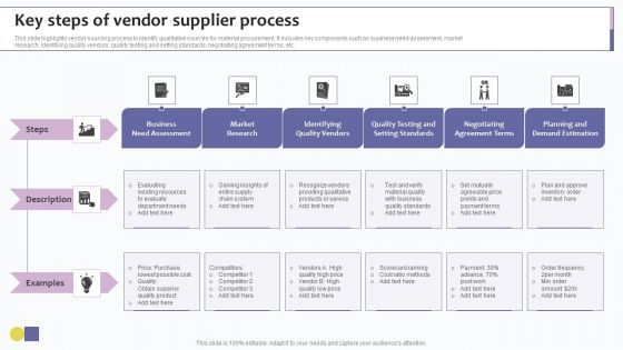 Key Steps Of Vendor Supplier Process Ppt PowerPoint Presentation File Deck PDF