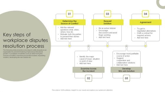 Key Steps Of Workplace Disputes Resolution Process Themes PDF