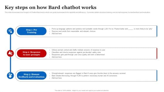 Key Steps On How Bard Chatbot Works Rules PDF