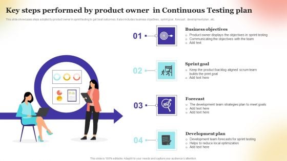 Key Steps Performed By Product Owner In Continuous Testing Plan Inspiration PDF