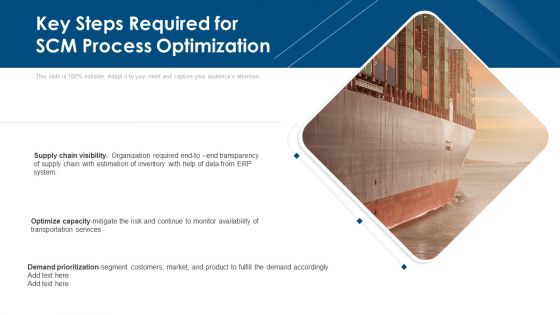 Key Steps Required For SCM Process Optimization Ppt PowerPoint Presentation Example File PDF