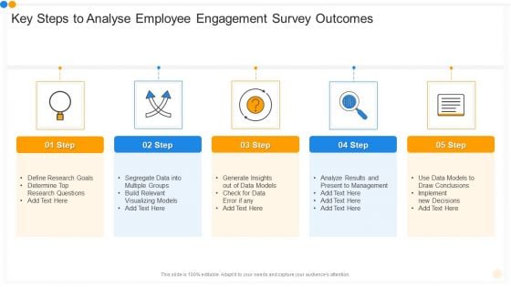 Key Steps To Analyse Employee Engagement Survey Outcomes Rules PDF