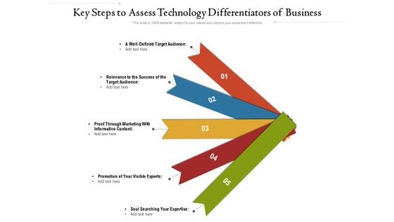 Key Steps To Assess Technology Differentiators Of Business Ppt PowerPoint Presentation File Example Introduction PDF