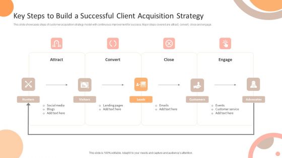 Key Steps To Build A Successful Client Acquisition Strategy Guidelines PDF