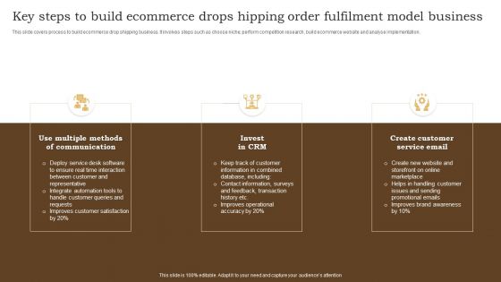 Key Steps To Build Ecommerce Drops Hipping Order Fulfilment Model Business Portrait PDF Key Steps To Build Ecommerce Drops Hipping Order Fulfilment Model Business Portrait PDF