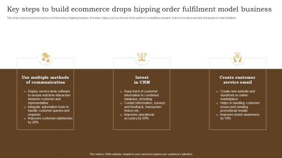 Key Steps To Build Ecommerce Drops Hipping Order Fulfilment Model Business Portrait PDF