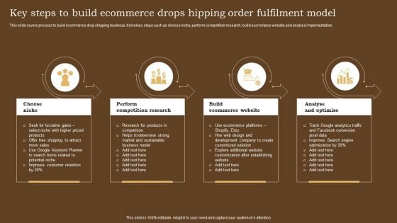 Key Steps To Build Ecommerce Drops Hipping Order Fulfilment Model Information PDF Key Steps To Build Ecommerce Drops Hipping Order Fulfilment Model Information PDF
