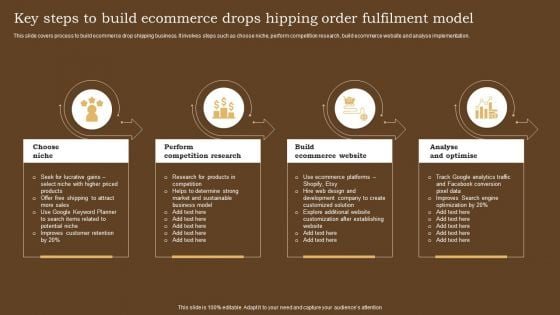 Key Steps To Build Ecommerce Drops Hipping Order Fulfilment Model Information PDF