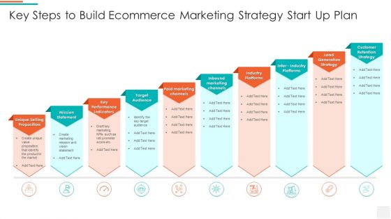 Key Steps To Build Ecommerce Marketing Strategy Start Up Plan Formats PDF