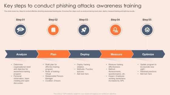 Key Steps To Conduct Phishing Attacks Awareness Training Template PDF
