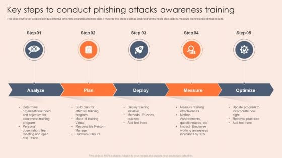 Key Steps To Conduct Phishing Attacks Awareness Training Template PDF Key Steps To Conduct Phishing Attacks Awareness Training Template PDF