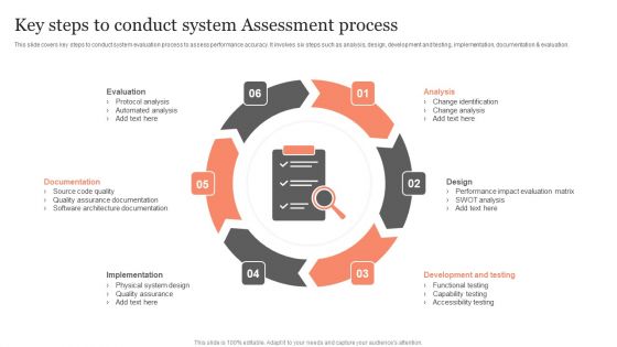 Key Steps To Conduct System Assessment Process Ppt Portfolio Vector PDF