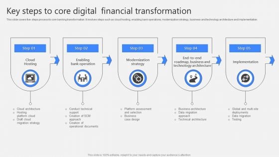 Key Steps To Core Digital Financial Transformation Themes PDF Key Steps To Core Digital Financial Transformation Themes PDF