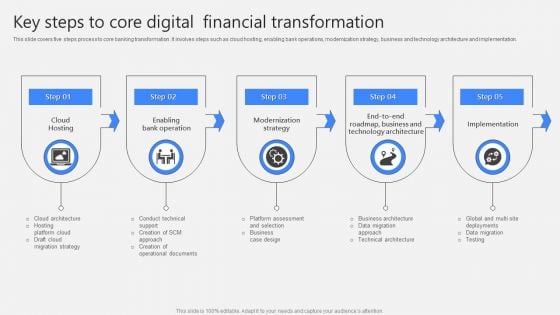 Key Steps To Core Digital Financial Transformation Themes PDF