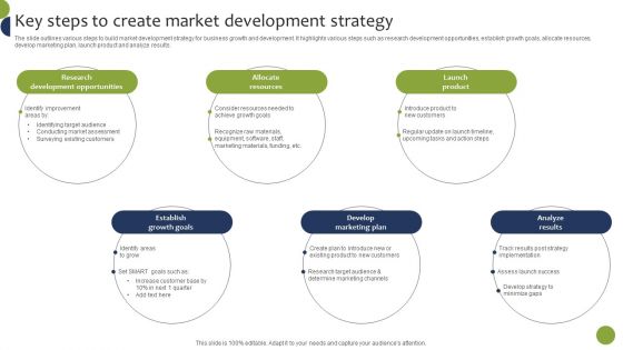 Key Steps To Create Market Development Strategy Formats PDF