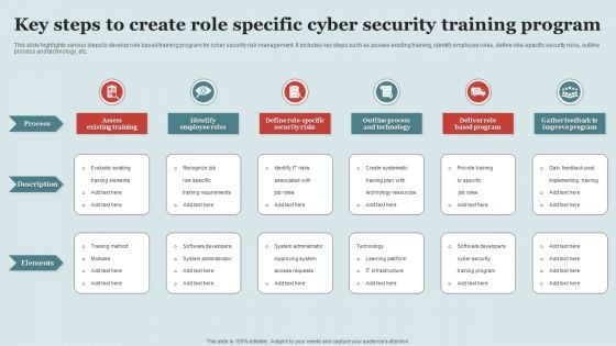 Key Steps To Create Role Specific Cyber Security Training Program Structure PDF