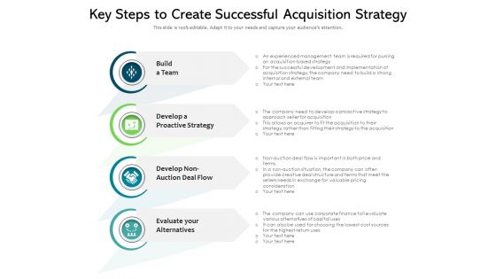 Key Steps To Create Successful Acquisition Strategy Ppt PowerPoint Presentation Pictures Templates PDF