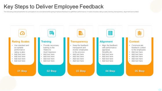 Key Steps To Deliver Employee Feedback Themes PDF