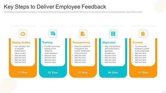 Key Steps To Deliver Employee Feedback Themes PDF Key Steps To Deliver Employee Feedback Themes PDF