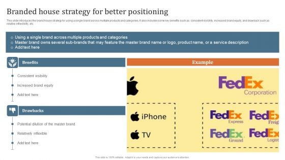 Key Steps To Develop Brand Portfolio Branded House Strategy For Better Positioning Background PDF