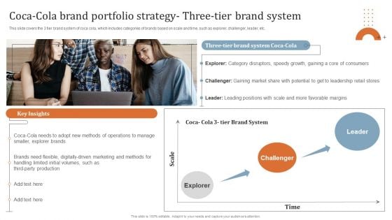 Key Steps To Develop Brand Portfolio Coca Cola Brand Portfolio Strategy Three Tier Diagrams PDF