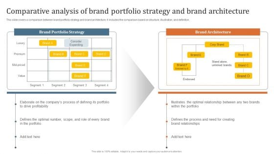 Key Steps To Develop Brand Portfolio Comparative Analysis Of Brand Portfolio Strategy And Brand Graphics PDF