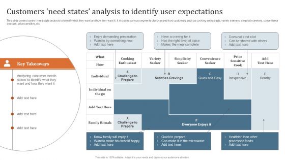 Key Steps To Develop Brand Portfolio Customers Need States Analysis To Identify User Expectations Icons PDF